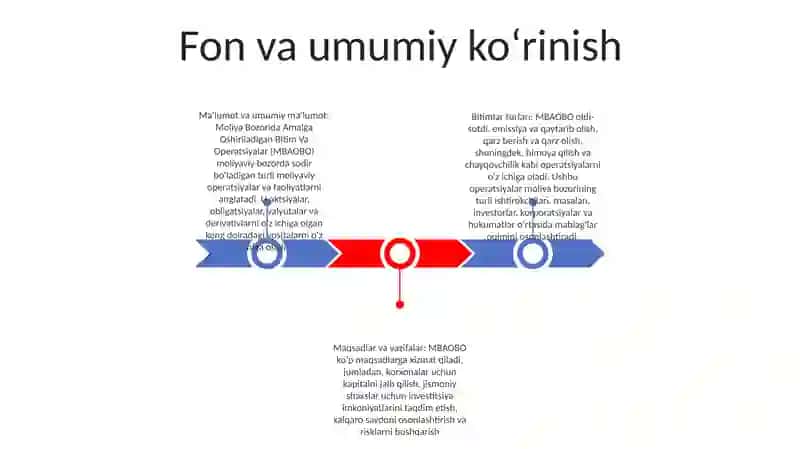 MBAOBO (Moliya Bozorida Amalga Oshiriladigan Bitim Va Operatsiyalar) 2