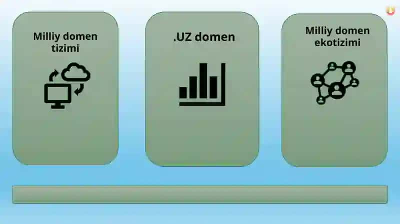 Milliy domen va mahalliy bulut xizmatlari ekotizimi (UZ) 2