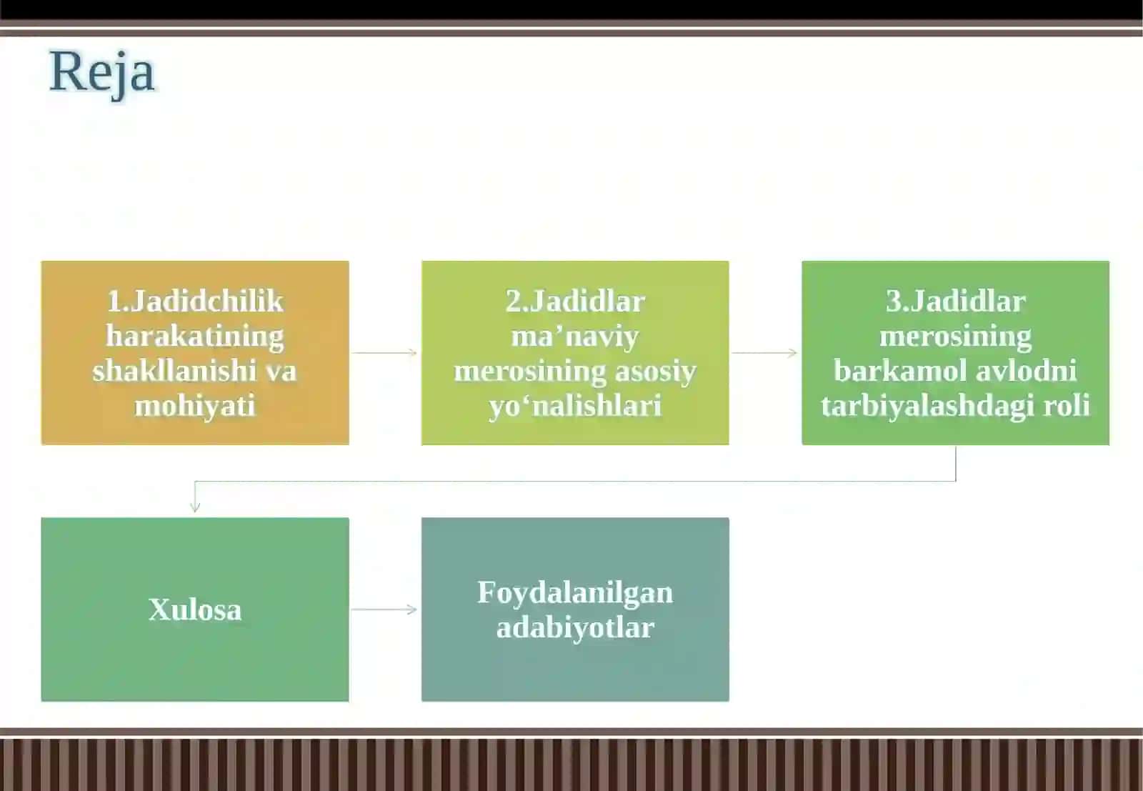Jadidlar ma'naviy merosining barkamolavlodni tarbiyalashdagi ahmiyati 2