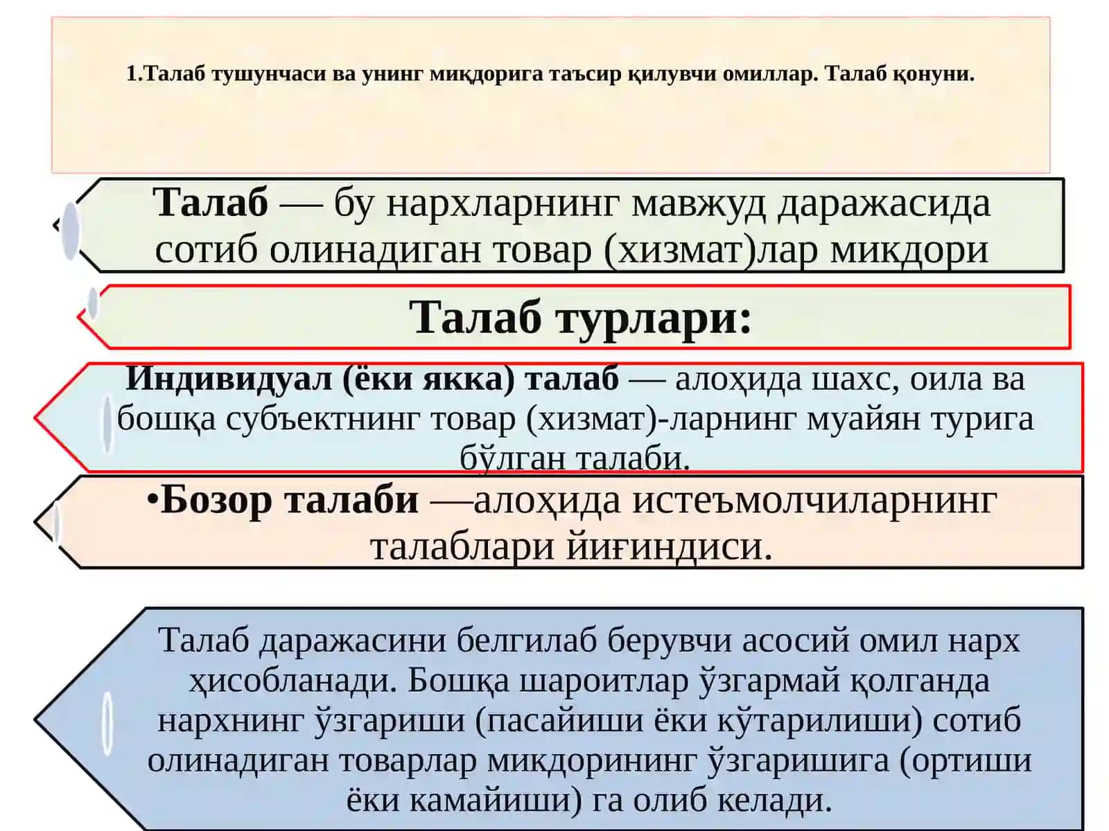 ТАЛАБ, ТАКЛИФ НАЗАРИЯСИ 2