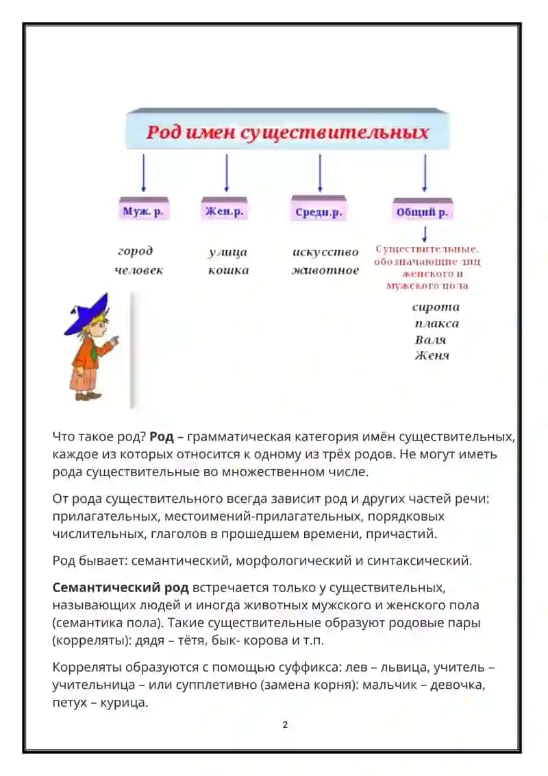 Определение рода имен существительных по значению и окончанию 2