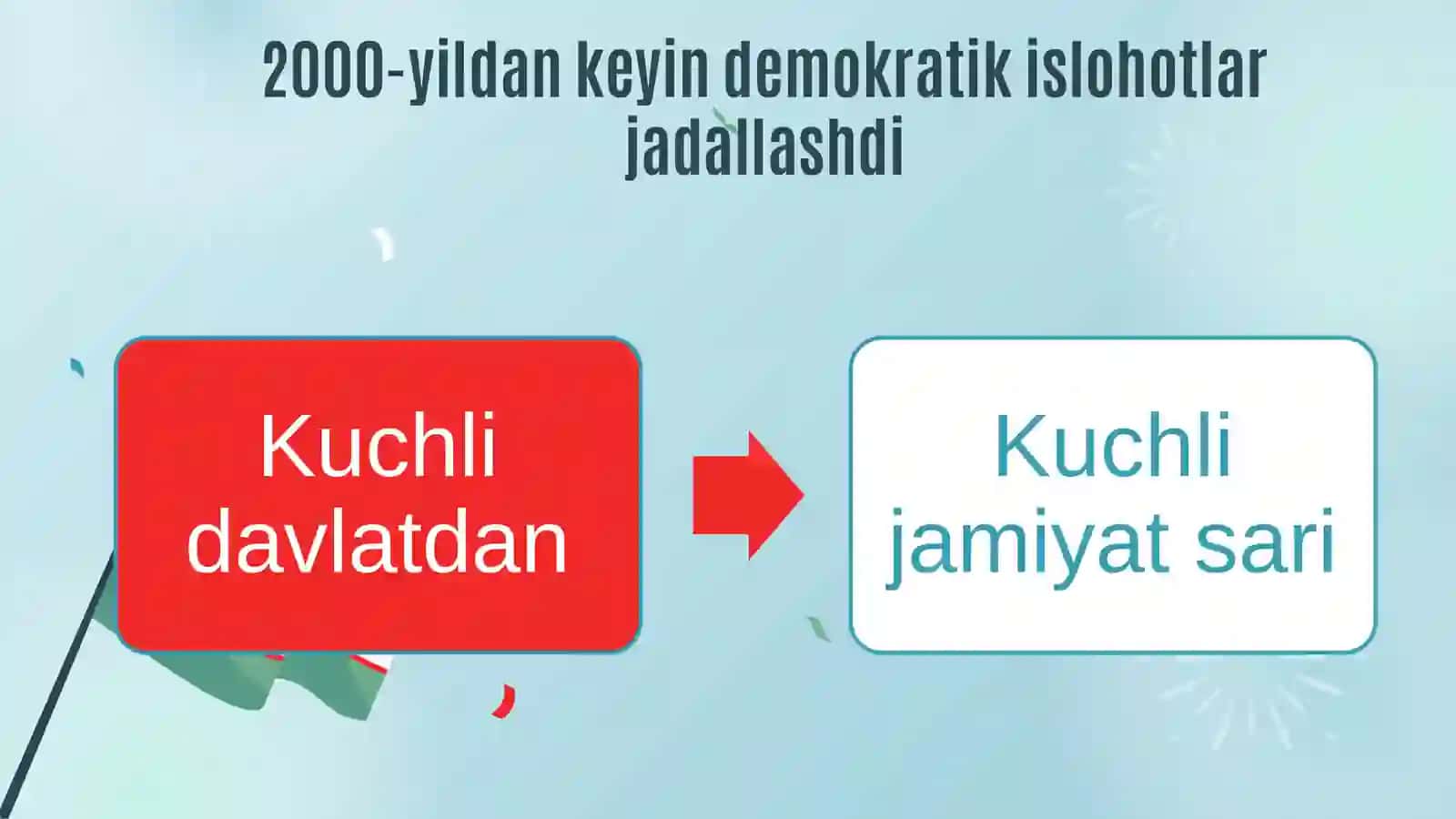 Fuqarolik jamiyati rivojlanish bosqichlari 2