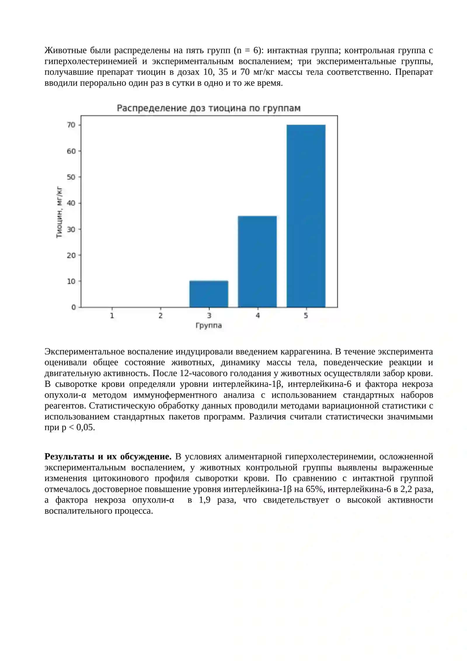 Экспериментальное изучение влияния тиоцина на цитокиновый профиль при алиментарной гиперхолестеринемии 2