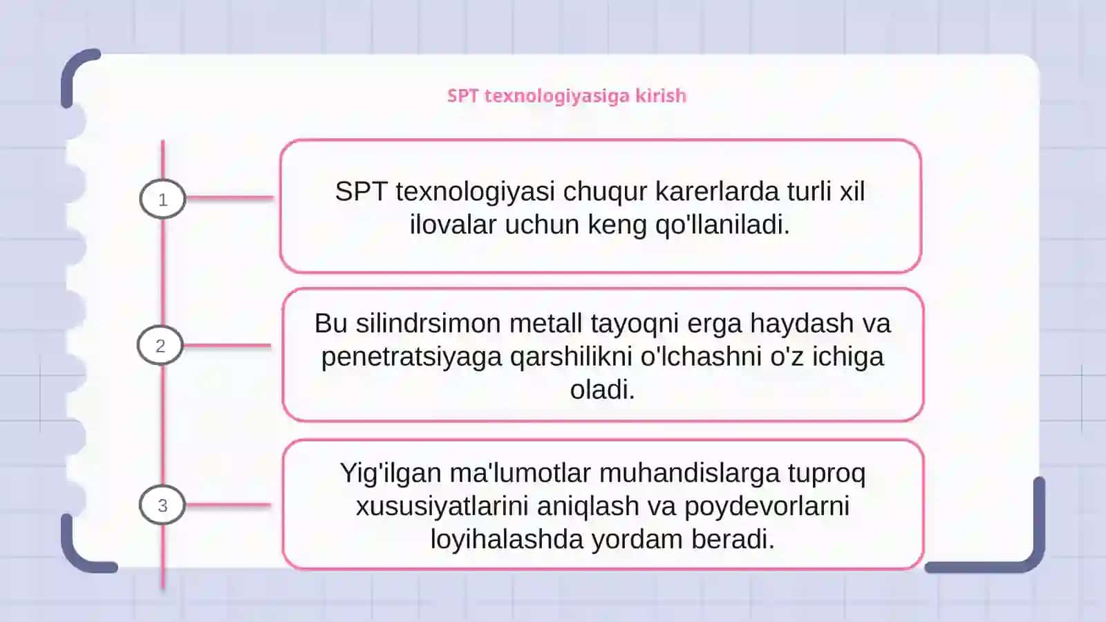 Chuqurkaryerlarda SPT texnologiyasini qo’llash 2