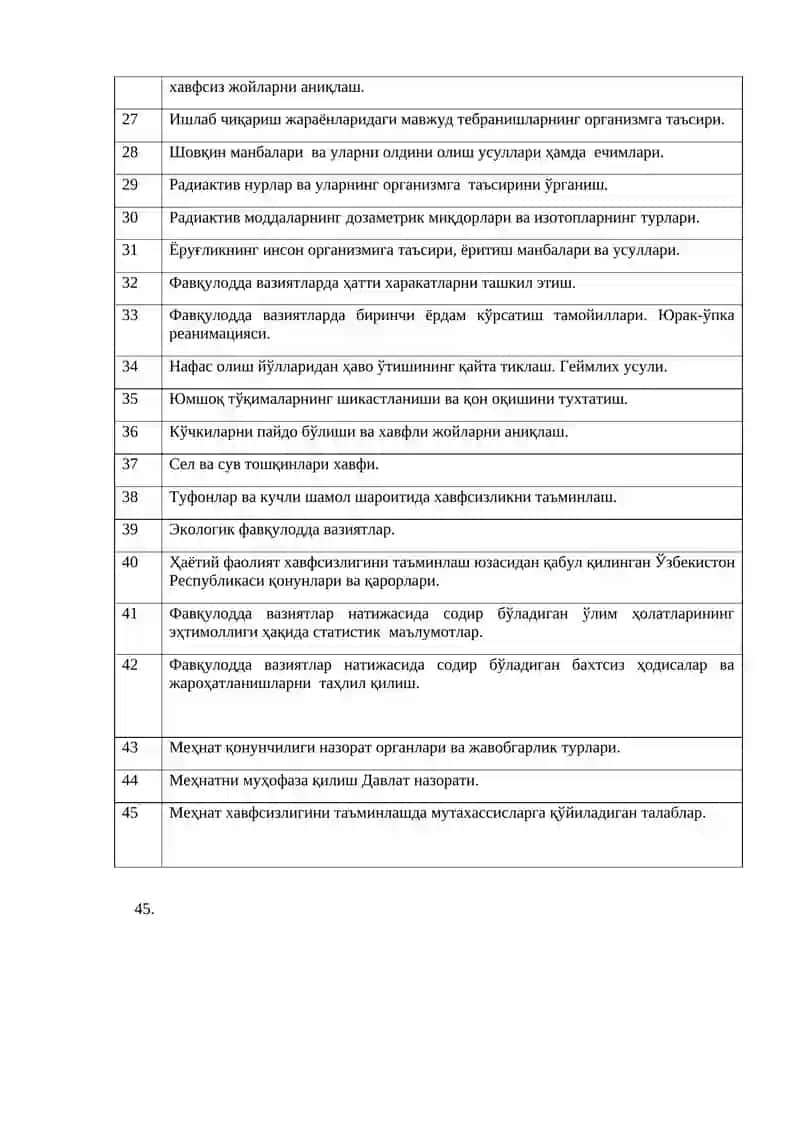 HAYOT FAOLIYATI XAVFSIZLIGI fanidan mustaqil ish mavzulari 2