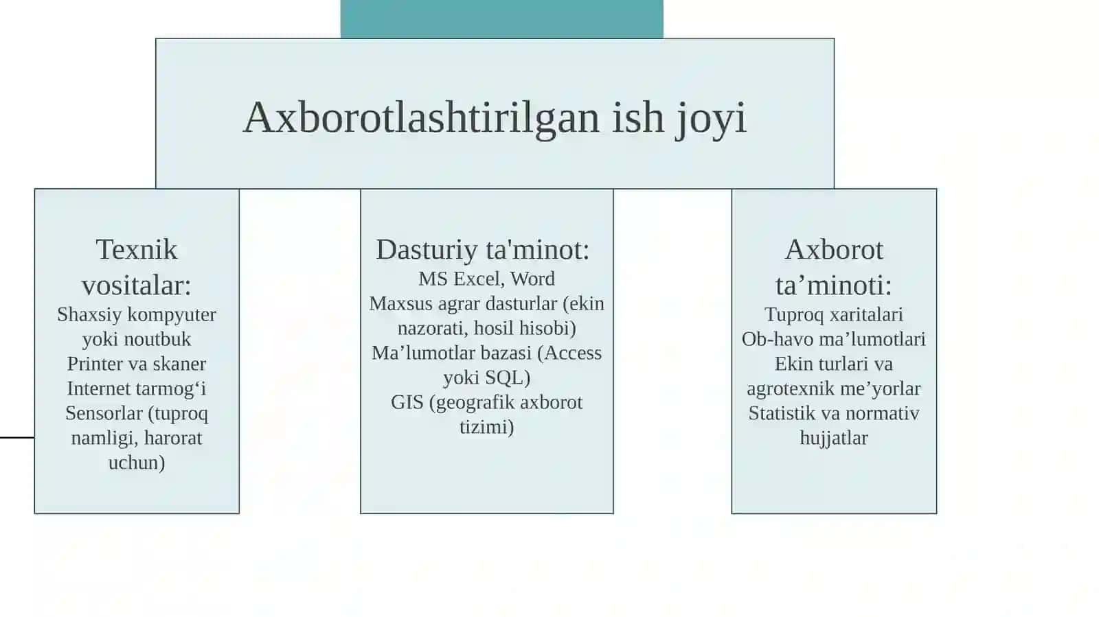 Agronom sohasi uchun avtomatlashtirilgan ish joyini yaratish 2