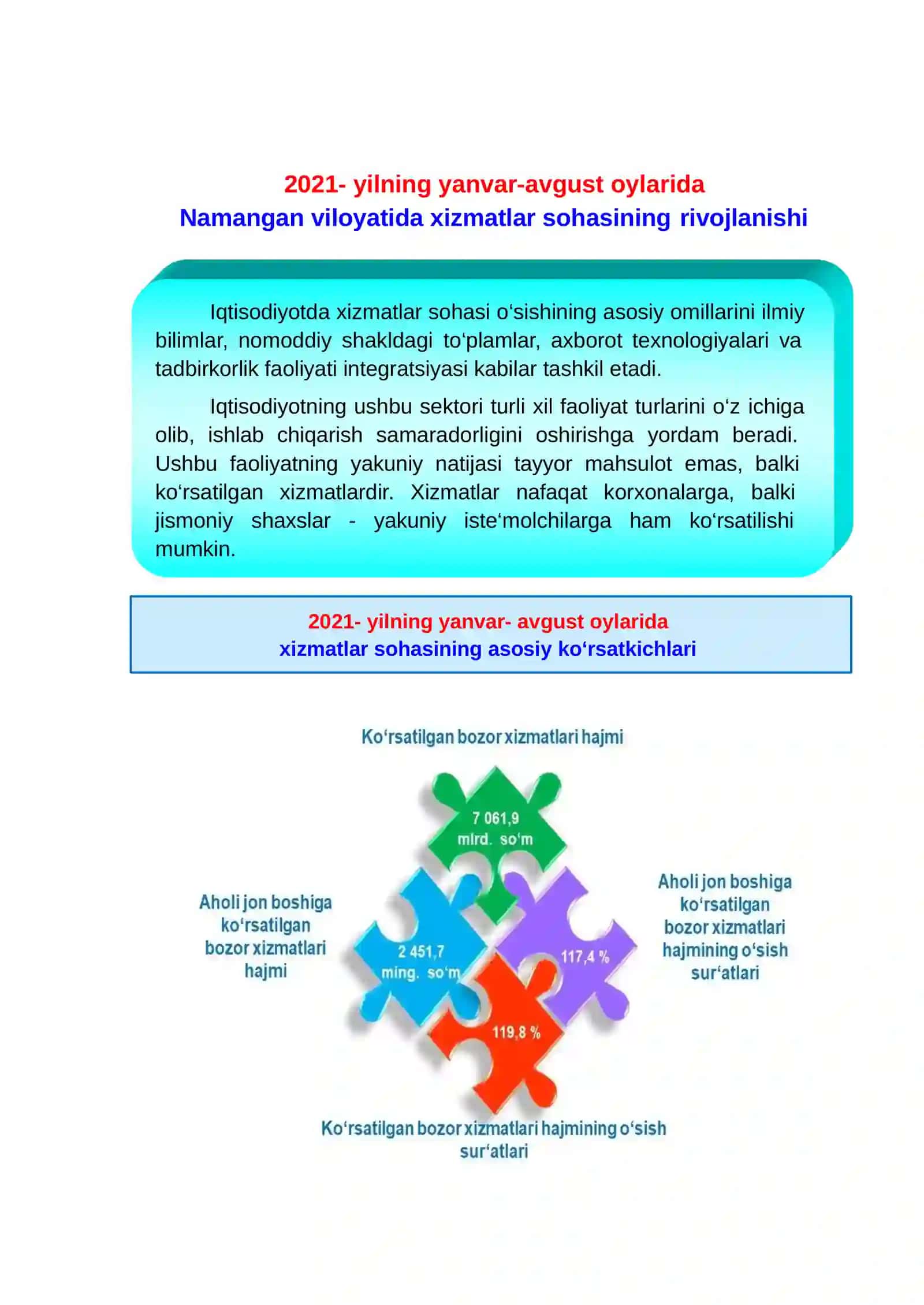 Namangan viloyatida xizmatlar sohasi rivoji 2