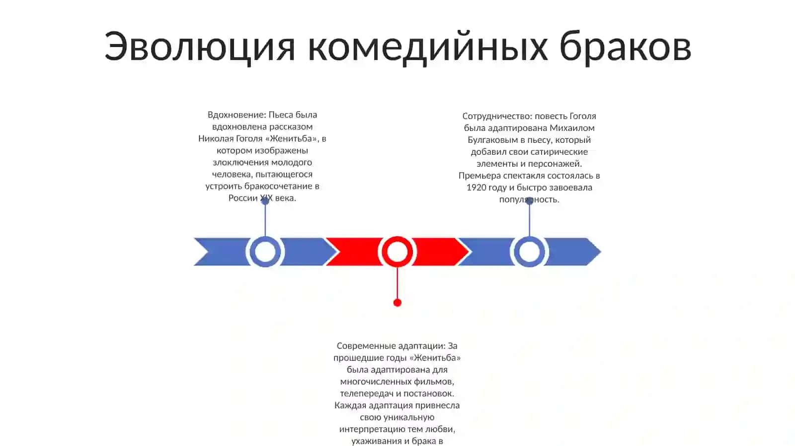 История Создания Комедии Женитьба 2