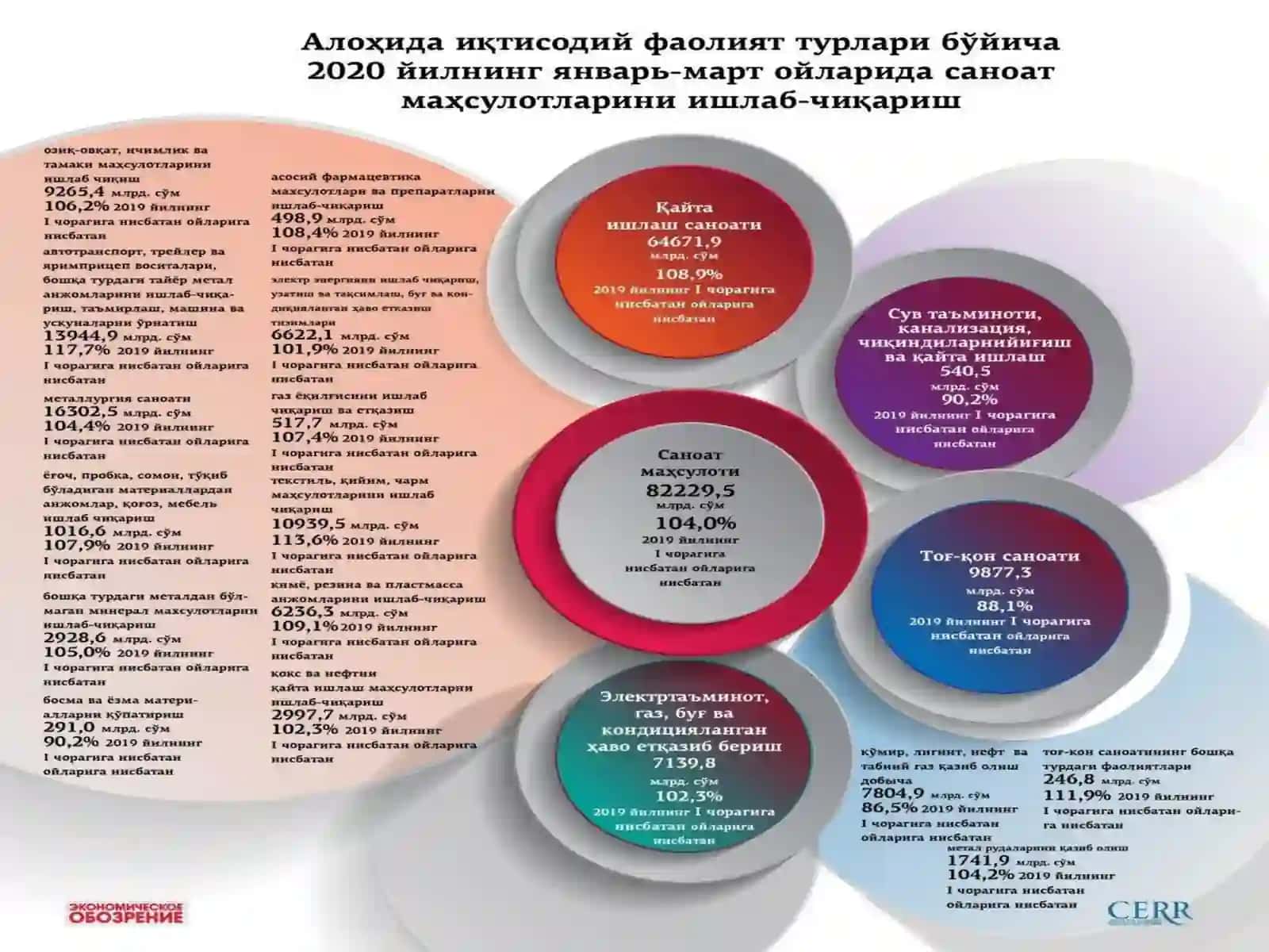 FERMER  XO`JALIGI VA SANOATDAGI O`ZGARISHLAR 2