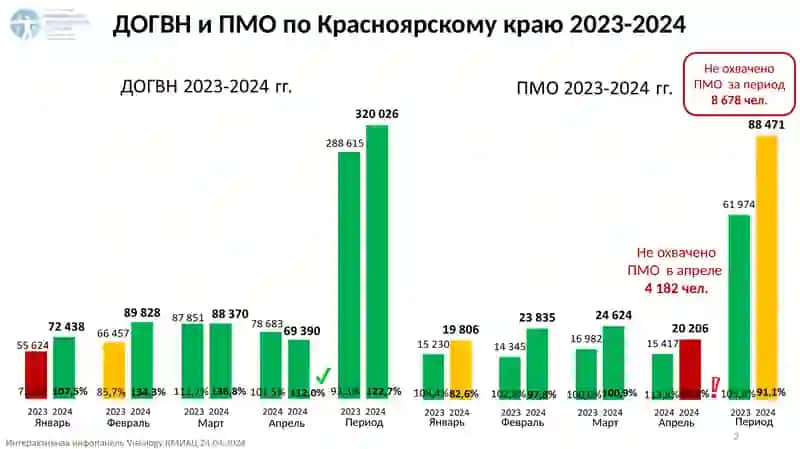 Результаты профилактических мероприятий за январь-апрель 2024 года 2