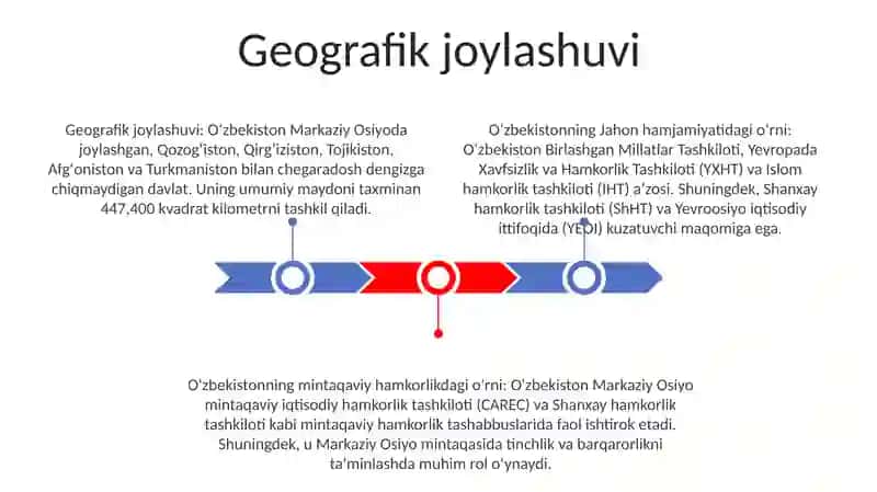 OʻZbekiston Jahon Hamjamiyatidagi Orni 2