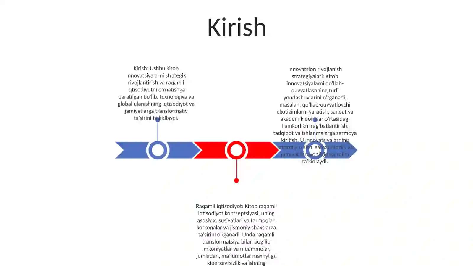 Innovatsion Rivojlanish Strategiyalari Va Raqamli Iqtisodiyot 2