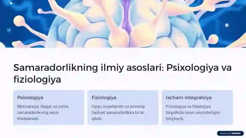 Shaxs faoliyati samaradorligini oshirish texnologiyasi 2