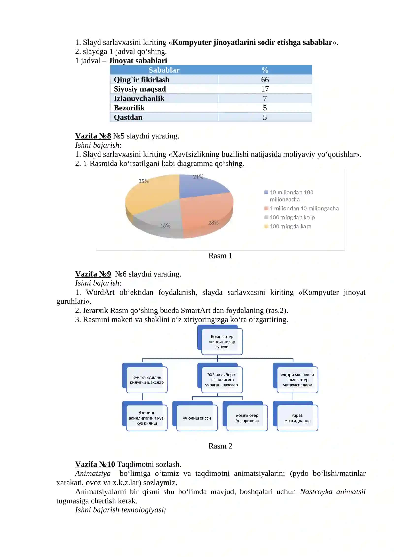MS Power Point dasturida taqdimotlar yaratish 2