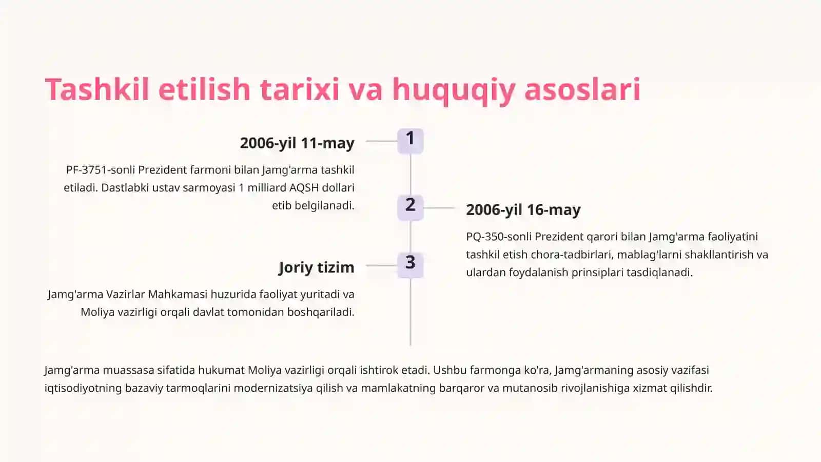 O'zbekiston Tiklanish va Taraqqiyot Jamg'armasi 2