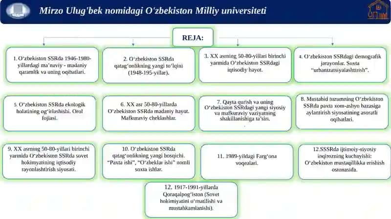 O‘zbekiston 1946-1985-yillarda va O‘zbekiston mustaqillik yo‘lida (1985-1989-yillar). 1917-1991-yillarda Qoraqalpog‘iston 2