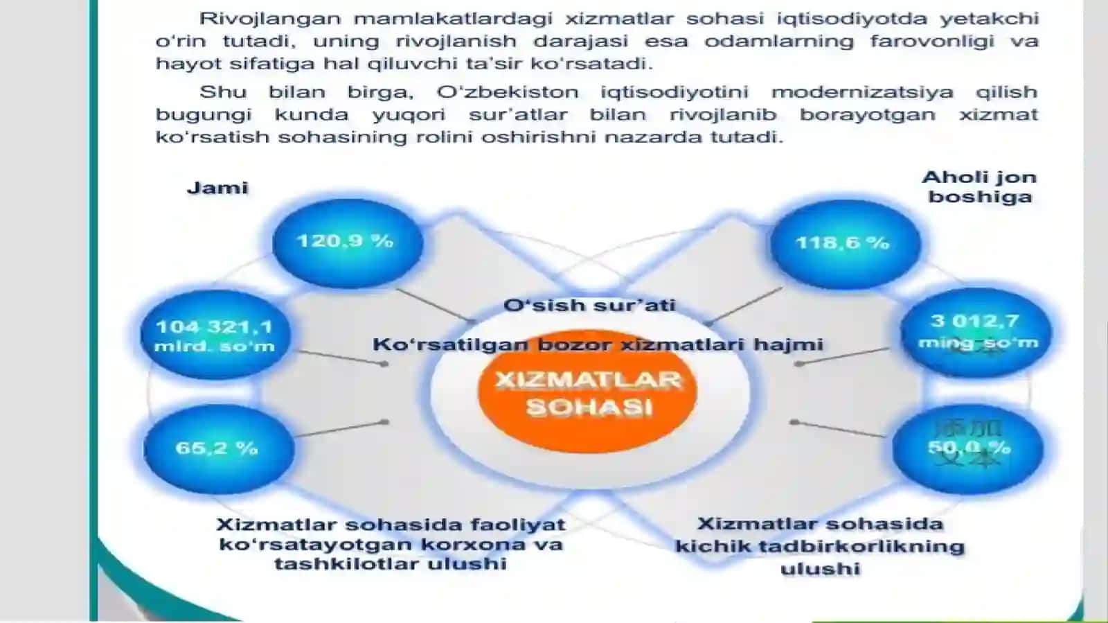 Xizmat ko'rsatish 2