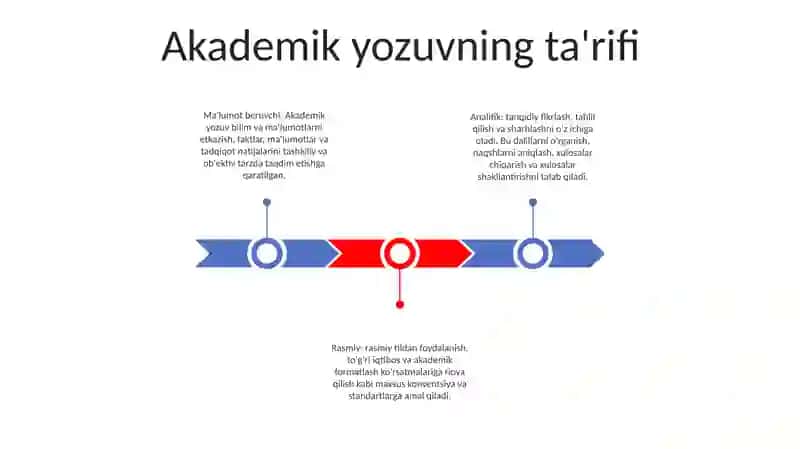 Akademik Yozuv Tushunchasi 2