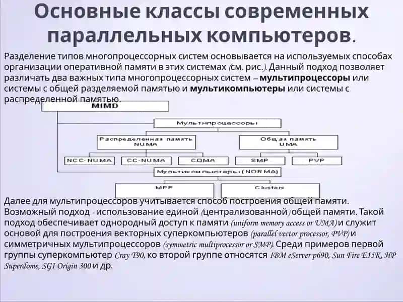 SMP-симметричные многопроцессорные системы 2