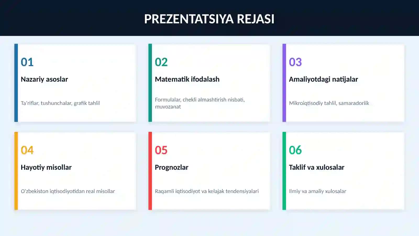 BEFARQLIK EGRI CHIZIQLARI VA BYUDJET CHIZIQLARI 2