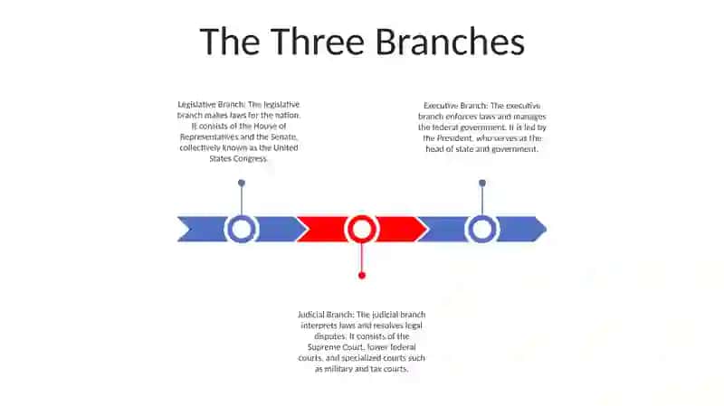 The Three Branches 2