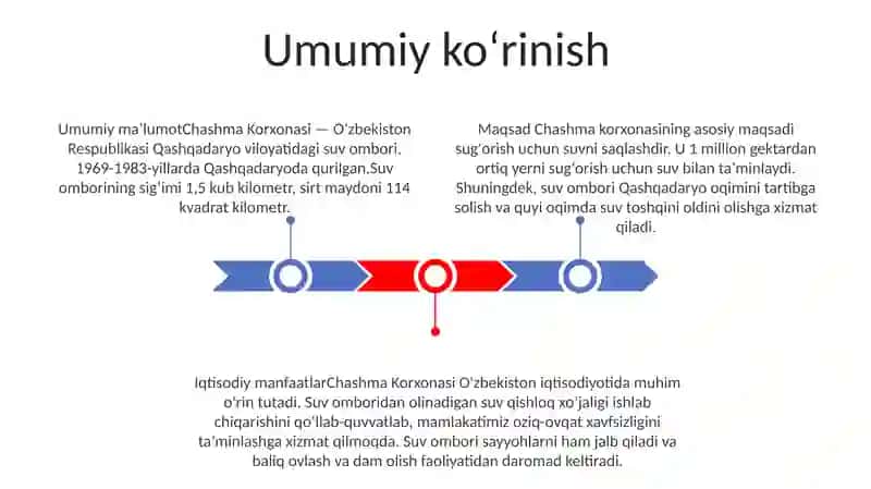 Chashma Korxonasi 2