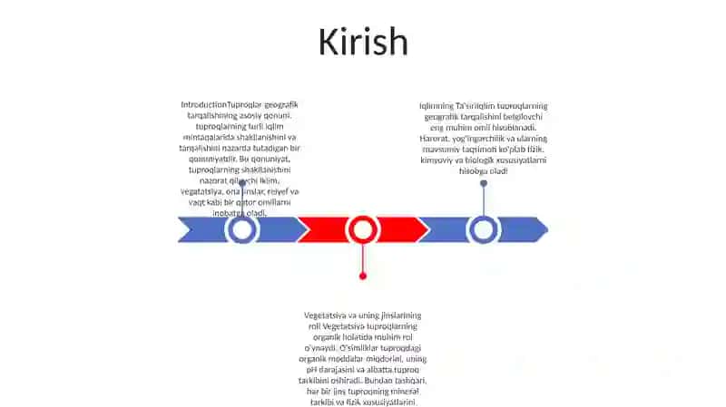 Tuproqlar Geografik Tarqalishining Asosiy Qonuni 2