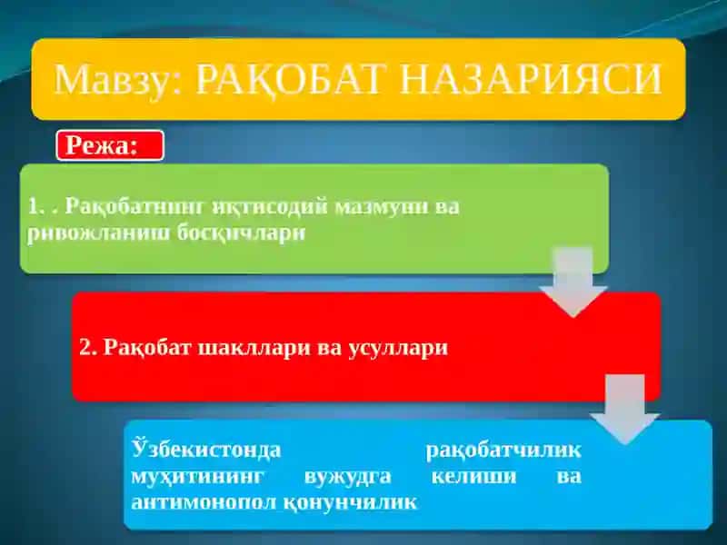 Рақобатнинг иқтисодийасоси 2