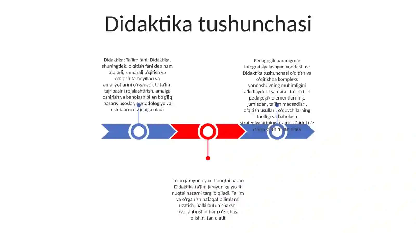 Didaktika Pedagogik Talim Nazariyasi 2