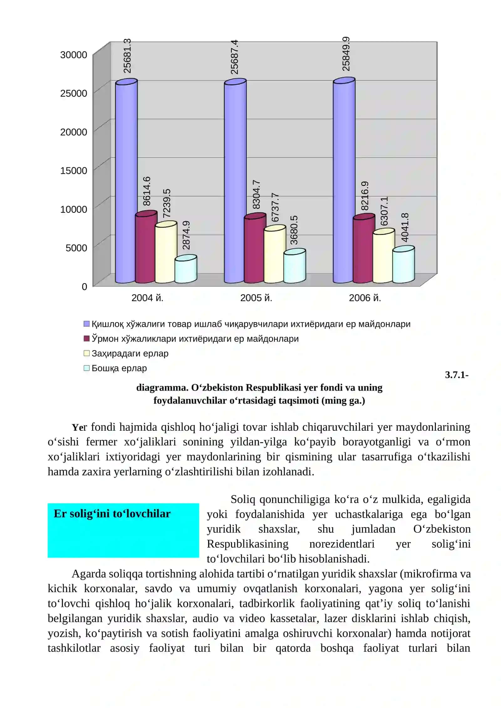 Yuridik shaxslardan undiriladigan yer solig‘i 2