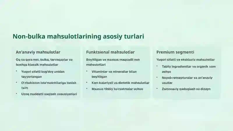 Non-bulka mahsulotlarining zamonaviy assortimenti 2