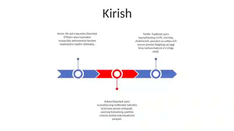 9A-Sinf OʻQuvchisi OʻRolov Diyorbekning Astranomiya Fanidan Qora Tuynuk Mavzusidan Taqdimoti 2