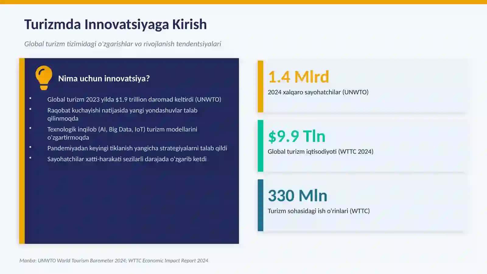 Turizmda INNOVATSIYA 2