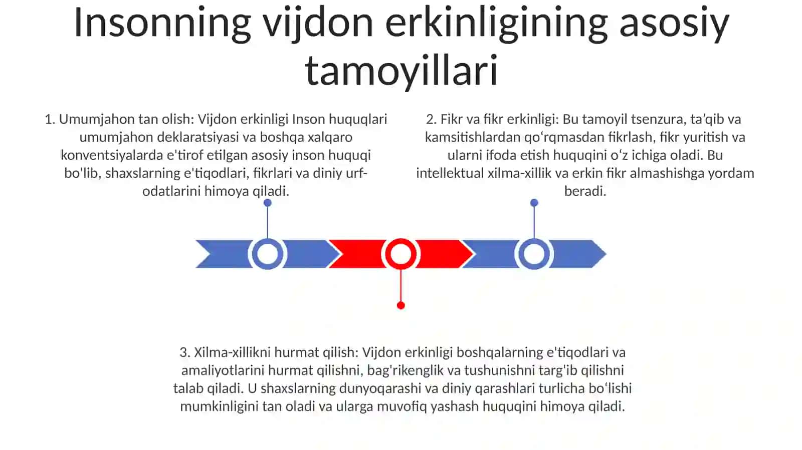 Insonning Vijdon Erkinligi Va Saylov Huquqi 2