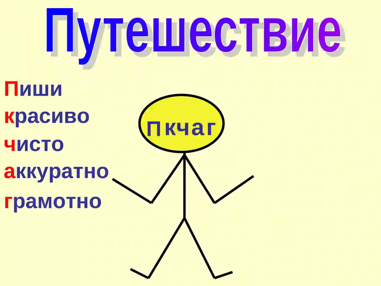 Обобщающий урок-путешествие в 3 классе по теме ЛЕКСИКА 2