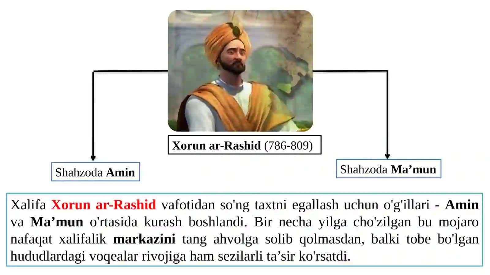 IX-XII asrlarda o`zbek davlatchiligi Xorunar-Rashid(786-809) 2