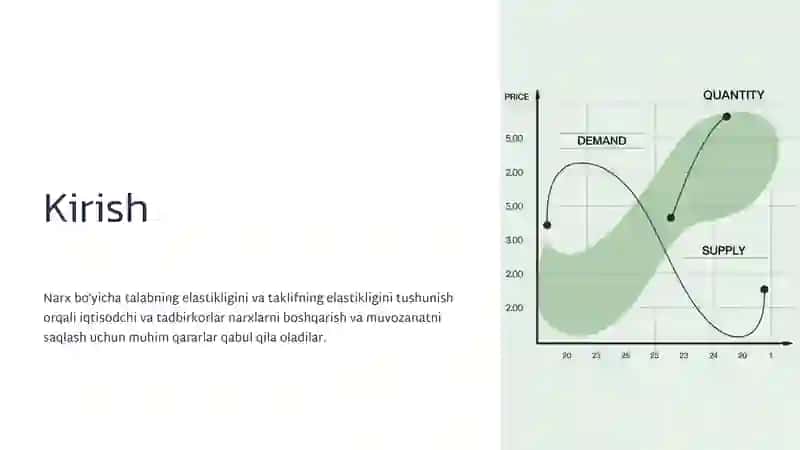 Narx boʻyicha talabning elastikligi 2