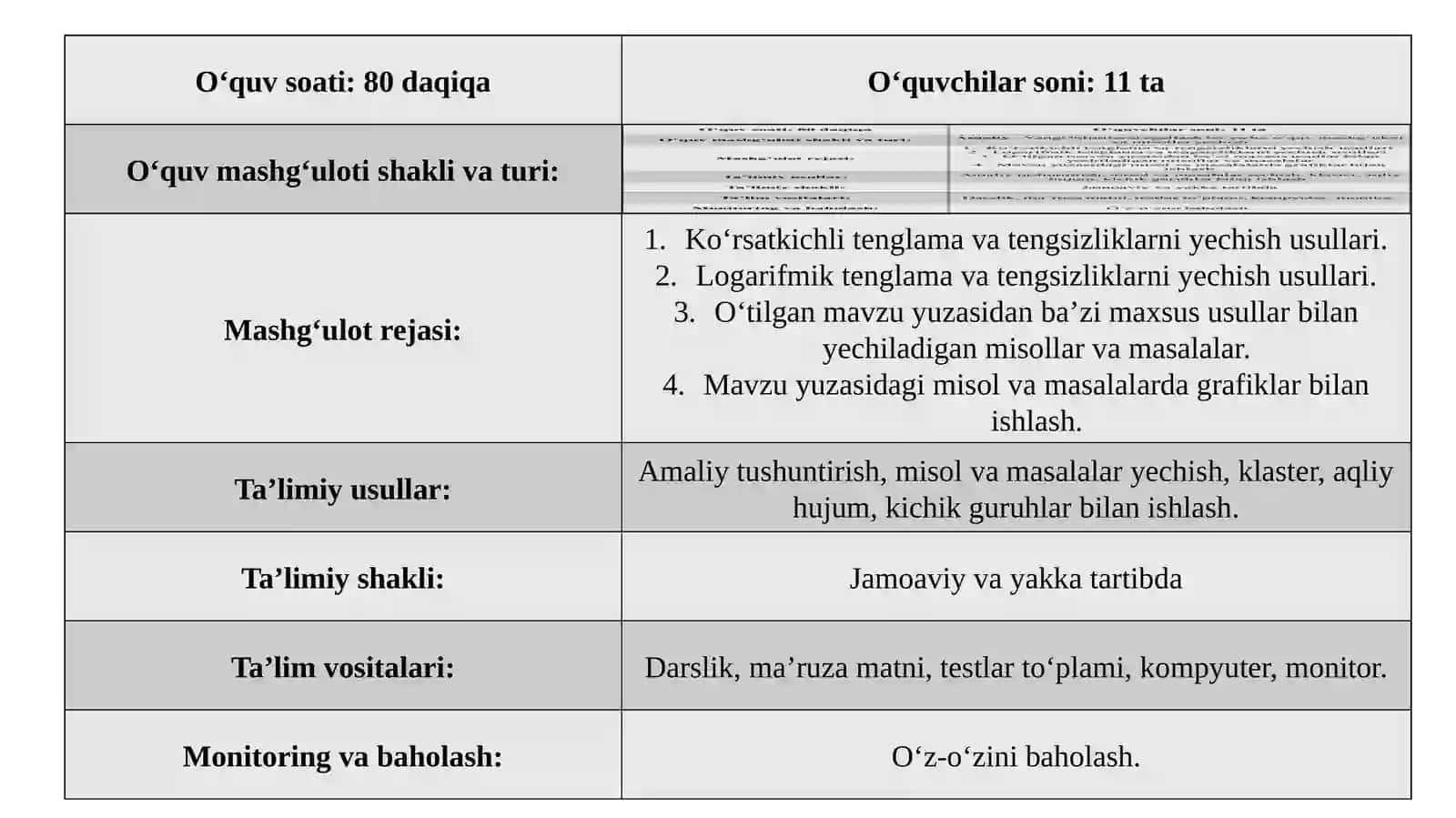 O‘quv mashg‘ulotining texnologik xaritasi 2
