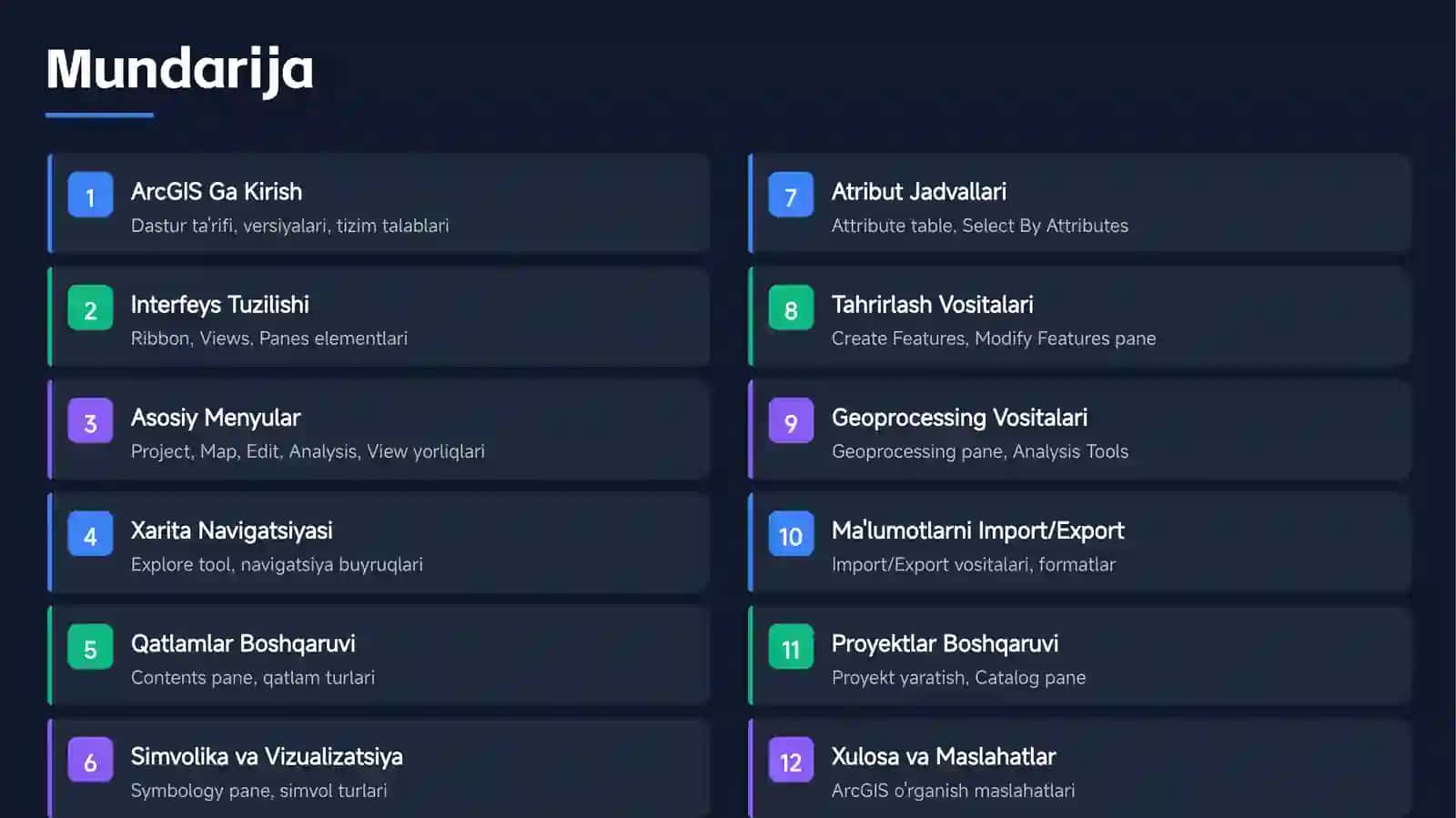GEografik Axborot Tizimlari 2