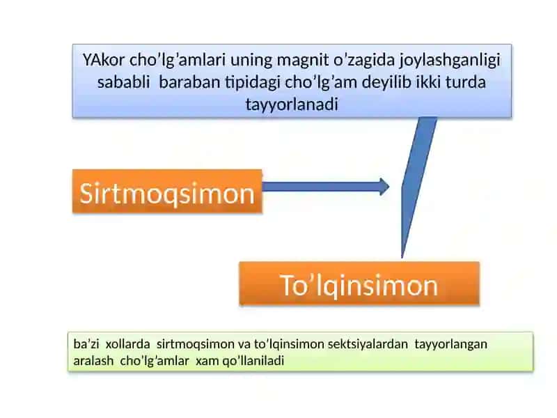 OʻZGARMASTOK MASHINALARINING GENERATOR REJIMIDA ISHLASH PRINSIPI 2