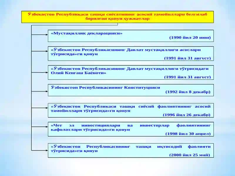 О‘ЗБЕКИСТОН РЕСПУБЛИКАСИНИНГ КОНСТИТУЦИЯСИ 2