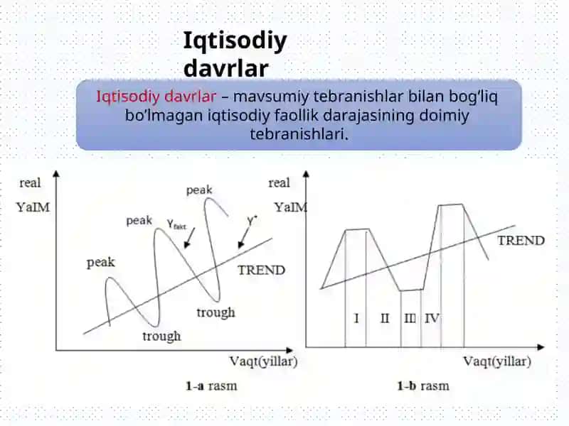 Iqtisodiy davrlar 2