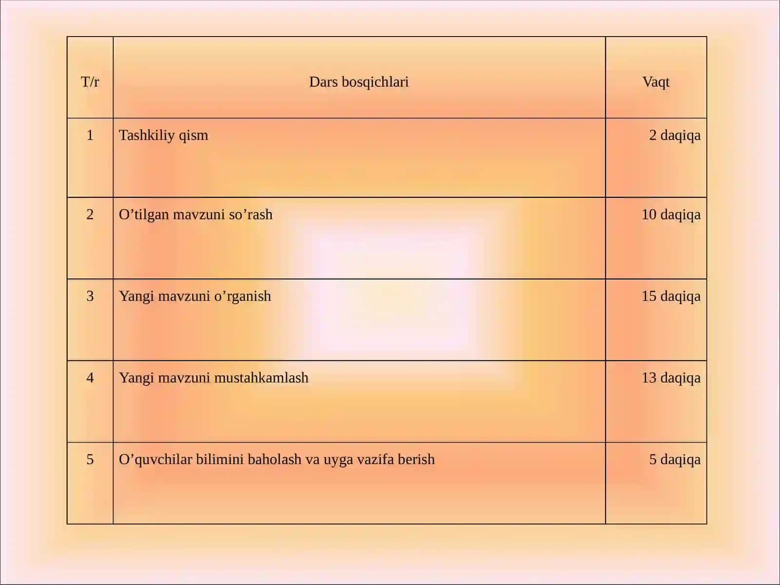 8-sinf Fizika fanidan Elektr tokining quvvati mavzusida bir soatlik ochiq dars ishlanma 2