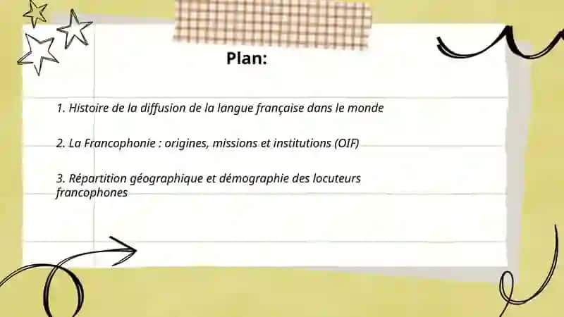 Lan langue française Dana le monde. La Francophonie 2
