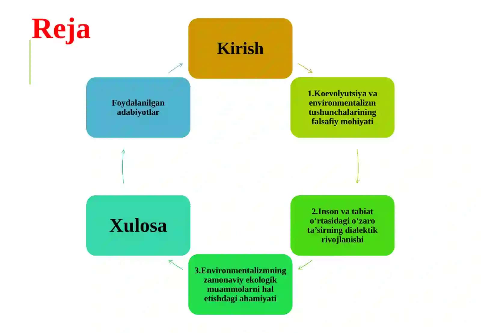 Koevolyutsiya va environmentalizm dialektikasi 2