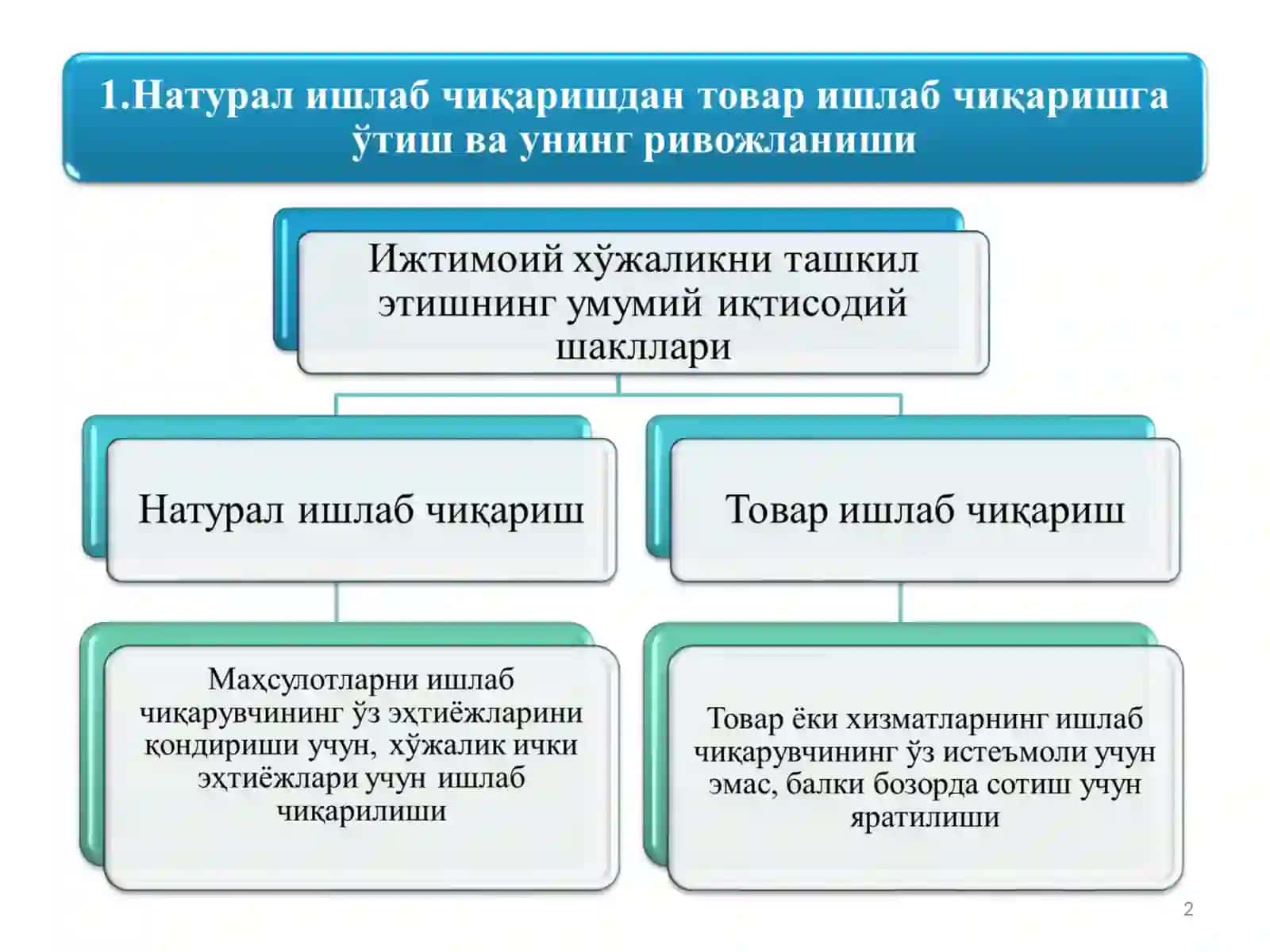 ТОВАР ИШЛАБ ЧИҚАРИШ 2