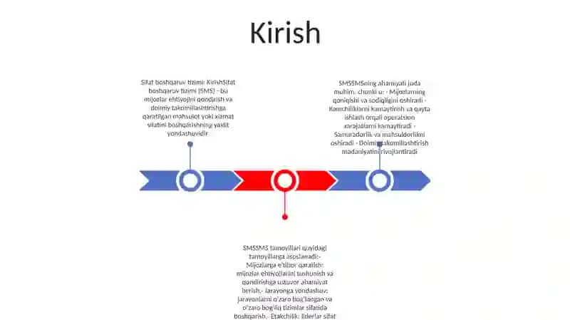 Sifatni Boshqarish Tizimining Zaruriyati Va Tamoyillari 2