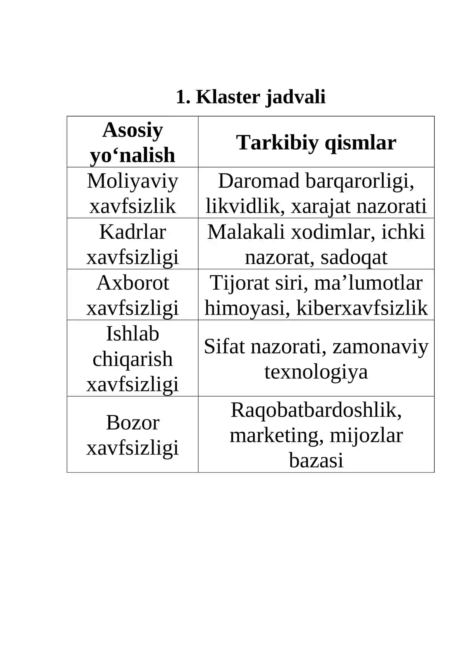 Korxonaning iqtisodiy xavfsizligi 2