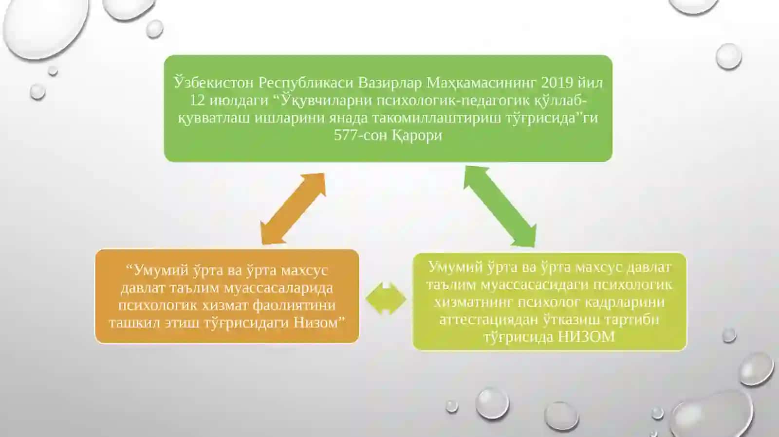 Умумий ўрта таълим муассасаларида психолог кадрларни аттестациядан ўтказишга тайёргарлик ва жараённи ташкил этиш бўйича вазифалар 2