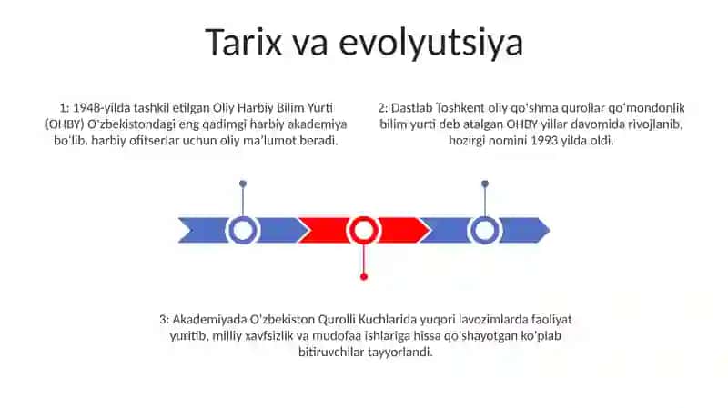 Oliy Harbiy Bilim Yurti 2